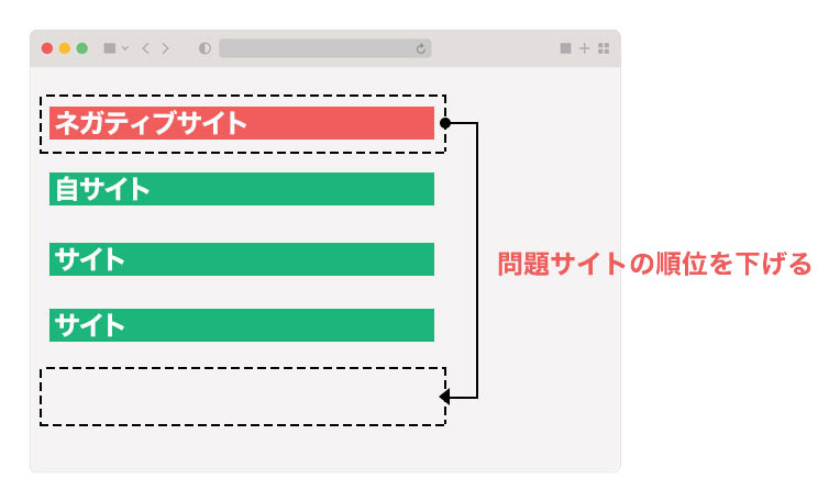 逆SEO