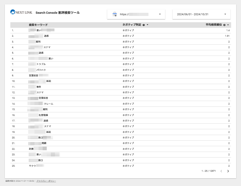 Search Console 悪評検索ツール